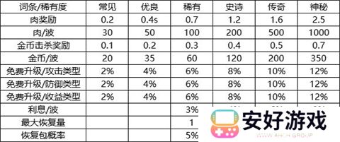 我的野外生存