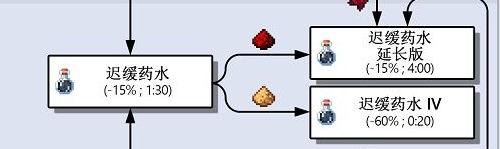我的世界全药水可以合成什么 我的世界全药水合成技巧