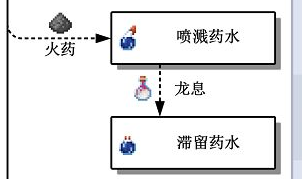 我的世界全药水可以合成什么 我的世界全药水合成技巧