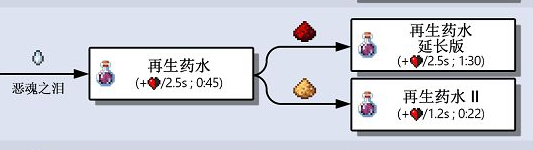 我的世界全药水可以合成什么 我的世界全药水合成技巧