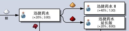 我的世界全药水可以合成什么 我的世界全药水合成技巧