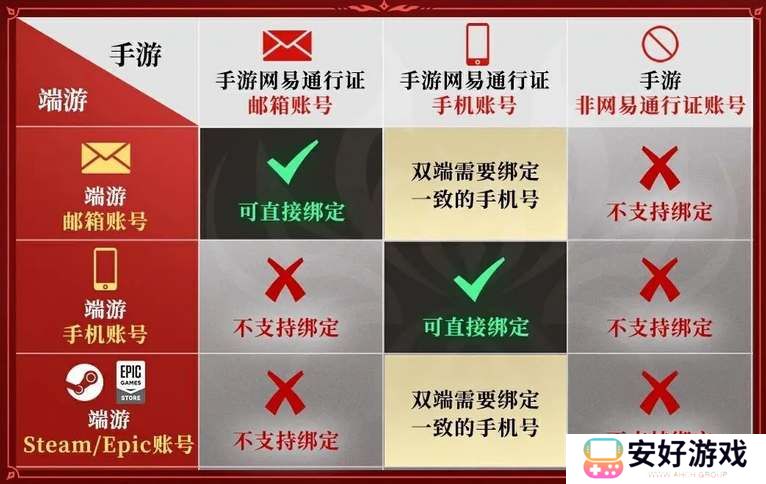 永劫无间手游怎么绑epic账号