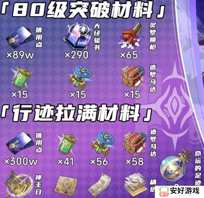 崩坏星穹铁道翡翠突破养成材料汇总