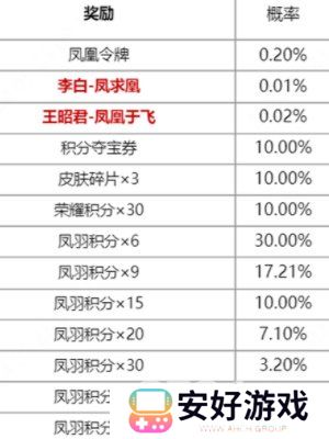 王者荣耀凤鸾和鸣限定皮肤抽奖活动什么时候开启 凤鸾和鸣皮肤祈愿活动时间分享