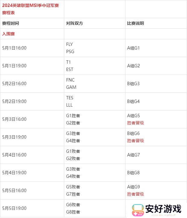 2024英雄联盟msi赛程时间表 LOL季中冠军赛晋级示意图分享