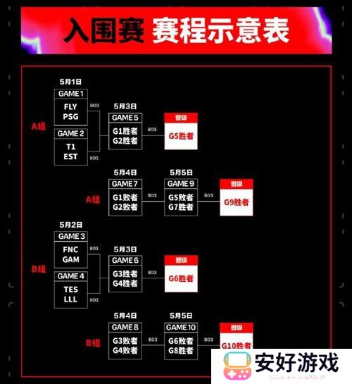 2024英雄联盟msi赛程时间表 LOL季中冠军赛晋级示意图分享