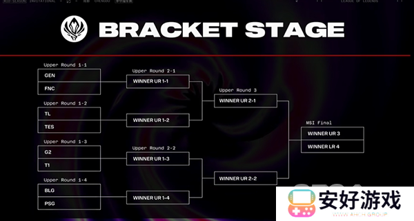 英雄联盟2024MSI季中赛胜败分组抽签结果 MSI最新赛程分享