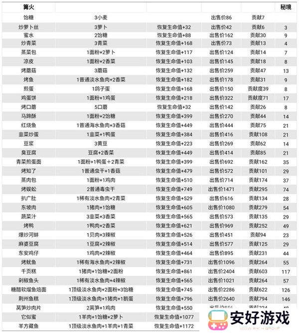 仙山小农食谱有哪些 食谱大全分享